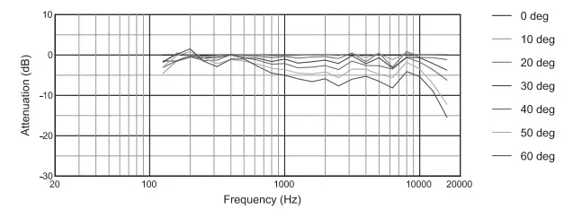 JBL-Professional-C65P-T-Compact-Full-Range-Hanging-Pendant-Speaker-Fig-3