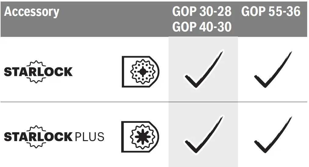 BOSCH GOP 30-28 Professional Multi-Cutter 06