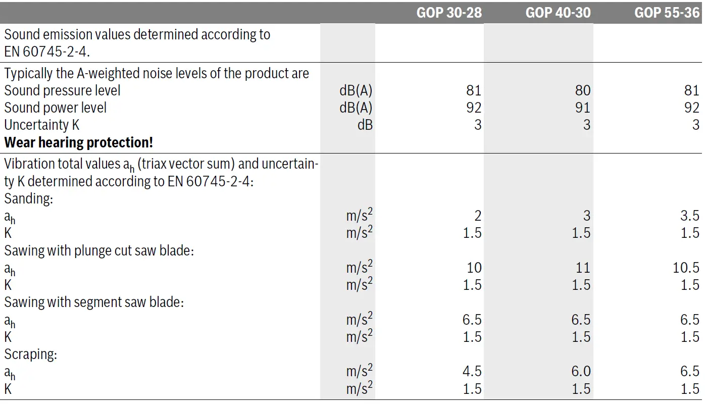 BOSCH GOP 30-28 Professional Multi-Cutter 33