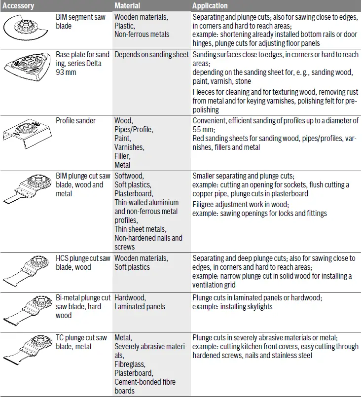 BOSCH GOP 30-28 Professional Multi-Cutter 34