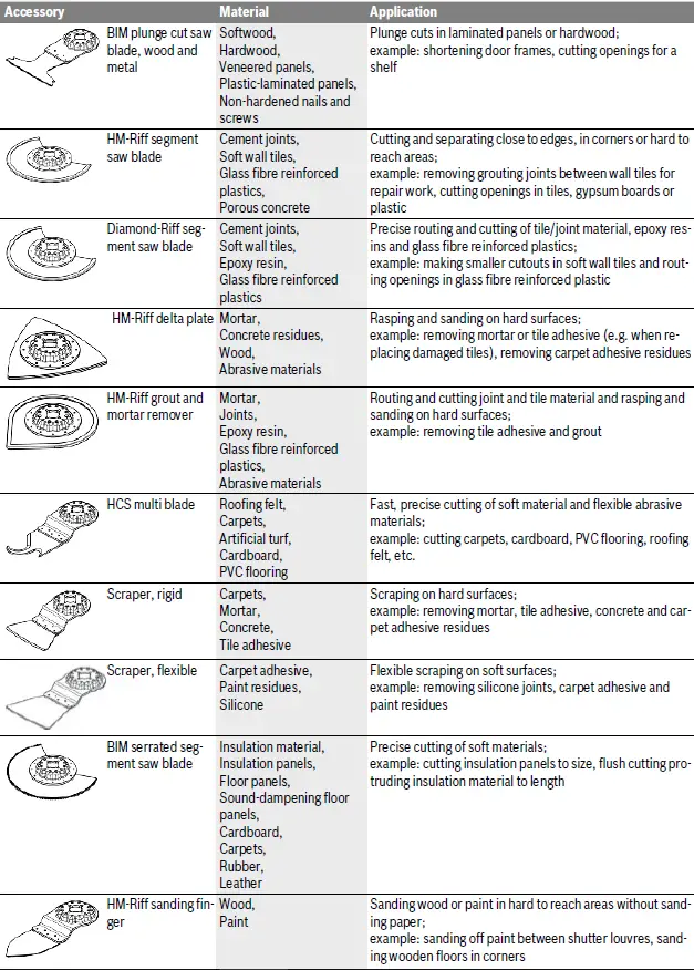 BOSCH GOP 30-28 Professional Multi-Cutter 35