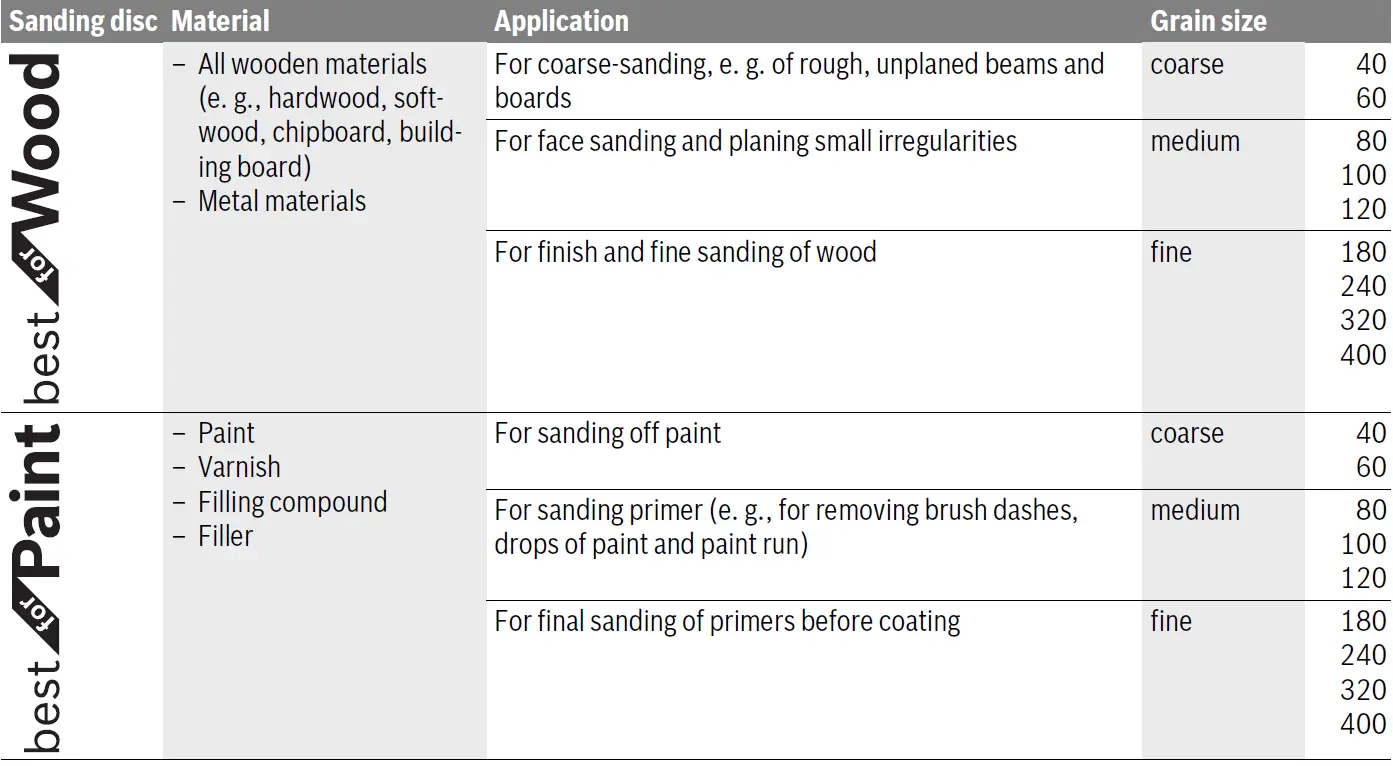 BOSCH GOP 30-28 Professional Multi-Cutter 37