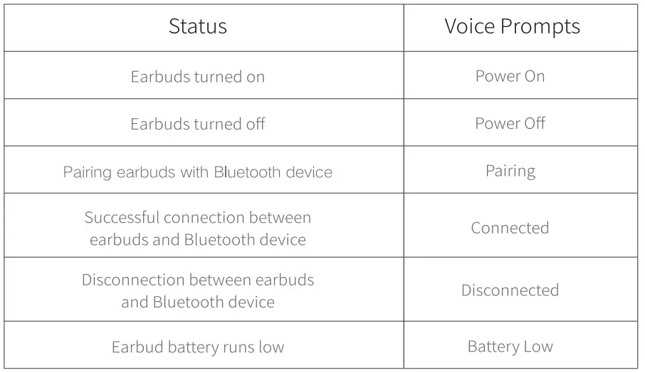 UGREEN-WS102-True-Wireless-Stereo-Earbuds-10