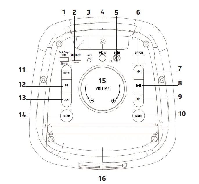 ibiza WAVE6 250W Stand-Alone Portable Party Box-FIG1