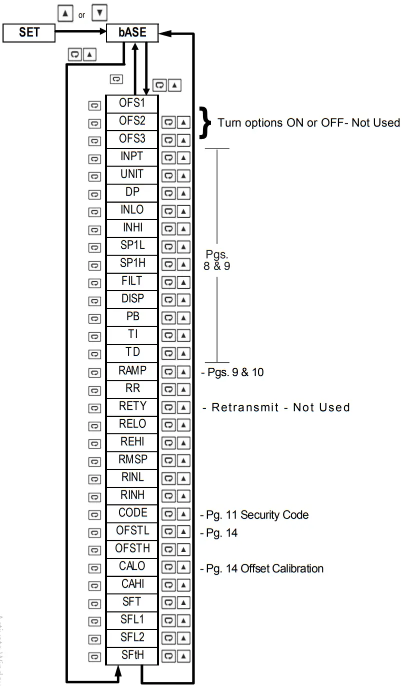 TEMPCO TPC10064 Self Powered Control Console - FIG 10