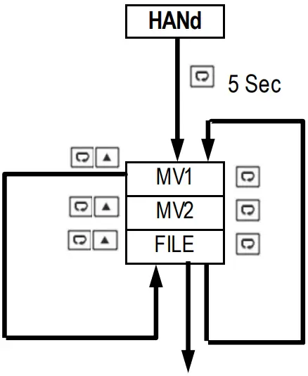 TEMPCO TPC10064 Self Powered Control Console - FIG 13