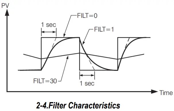 TEMPCO TPC10064 Self Powered Control Console - FIG 19