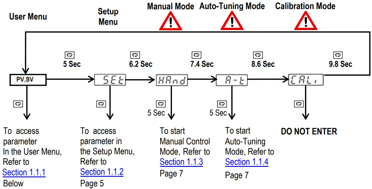 TEMPCO TPC10064 Self Powered Control Console - FIG 7
