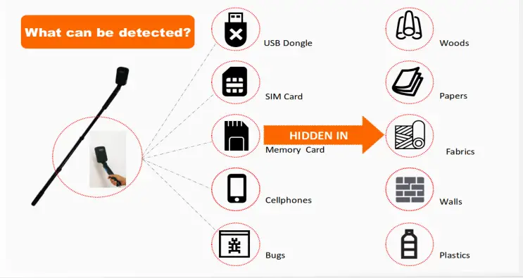 isecus DT 820 Non linear Junction Detector - What can be detected