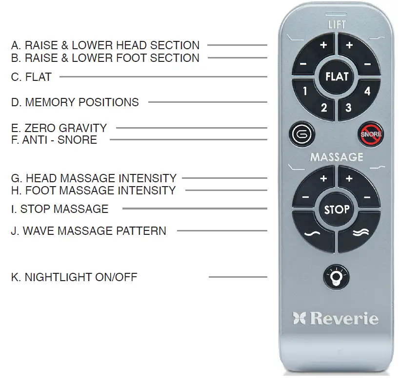 Reverie RC-WM-E54-V2 Remote Control fig 1