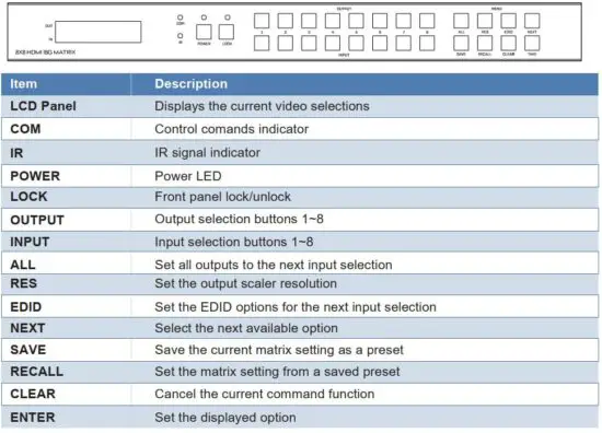 FIG 3 Operation Controls and Functions.JPG