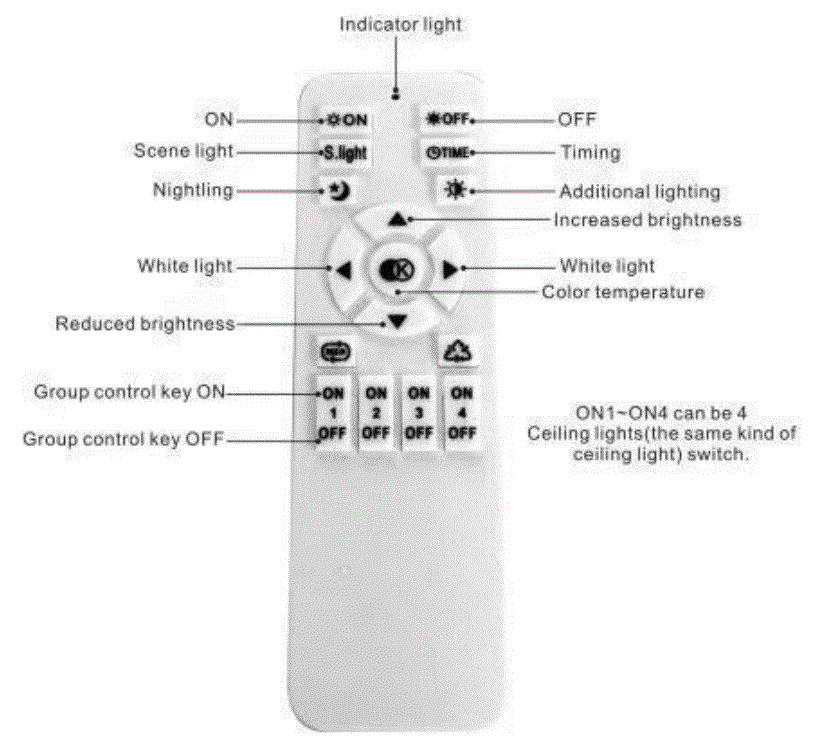 Homedepot-Selectable-LED-Flush-Mount-Ceiling-Light-with-Remote-Control-2