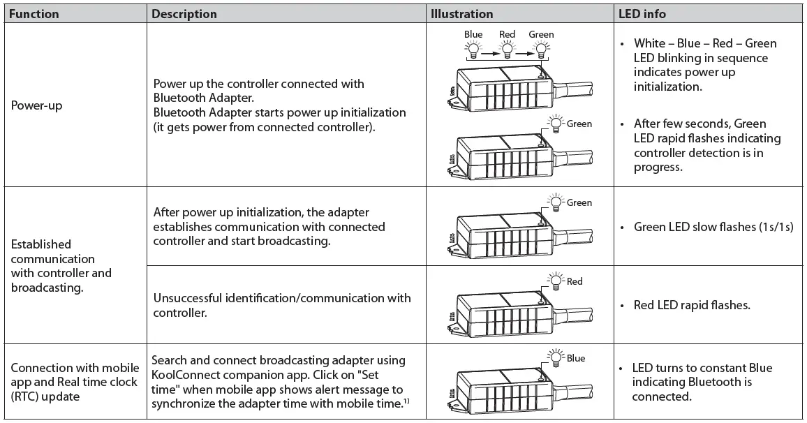 Danfoss-EKA-202-Bluetooth-Adapter-6