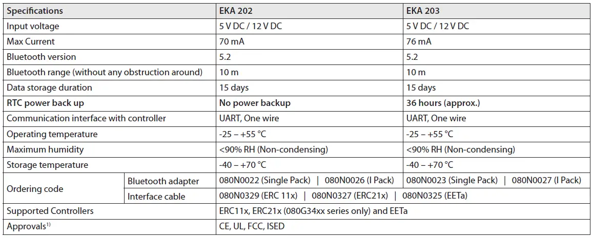 Danfoss-EKA-202-Bluetooth-Adapter-8