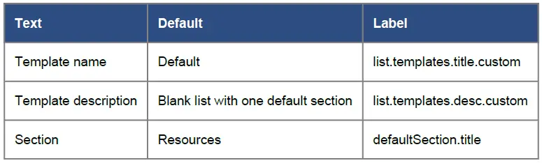 EXLIBRIS-Leganto-December-2021-Instructor-fig-1