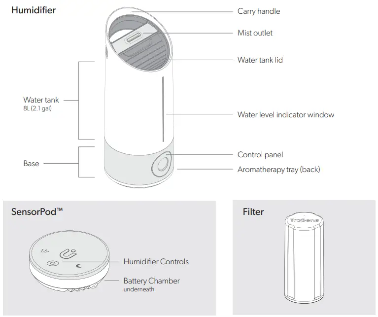 TruSens-N-300-Ultrasonic-Humidifier-FIG-1
