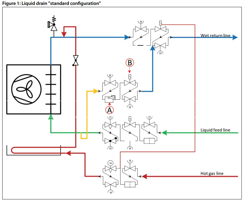 Danfoss ICFD Defrost Module Industrial Defrosting Equipment -