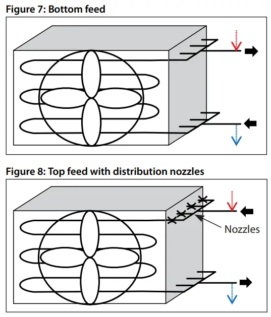 Danfoss ICFD Defrost Module Industrial Defrosting Equipment - Bottom feed