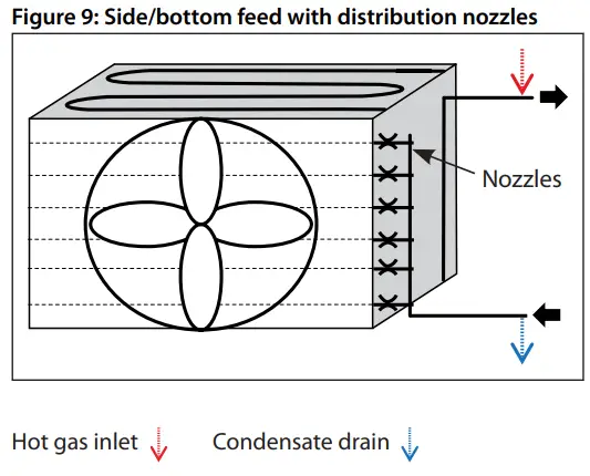 Danfoss ICFD Defrost Module Industrial Defrosting Equipment - Bottom feed1
