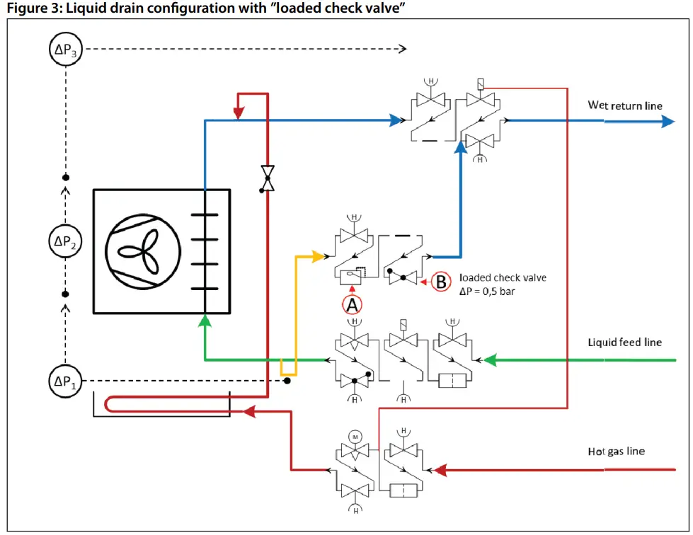 Danfoss ICFD Defrost Module Industrial Defrosting Equipment - loaded check valve