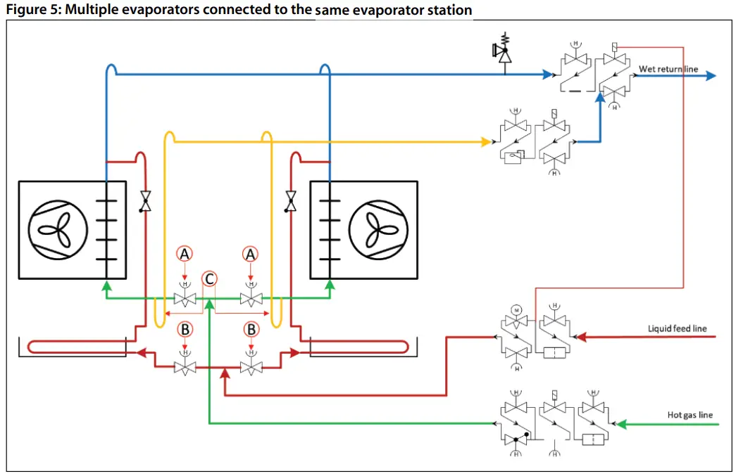Danfoss ICFD Defrost Module Industrial Defrosting Equipment - same evaporator station