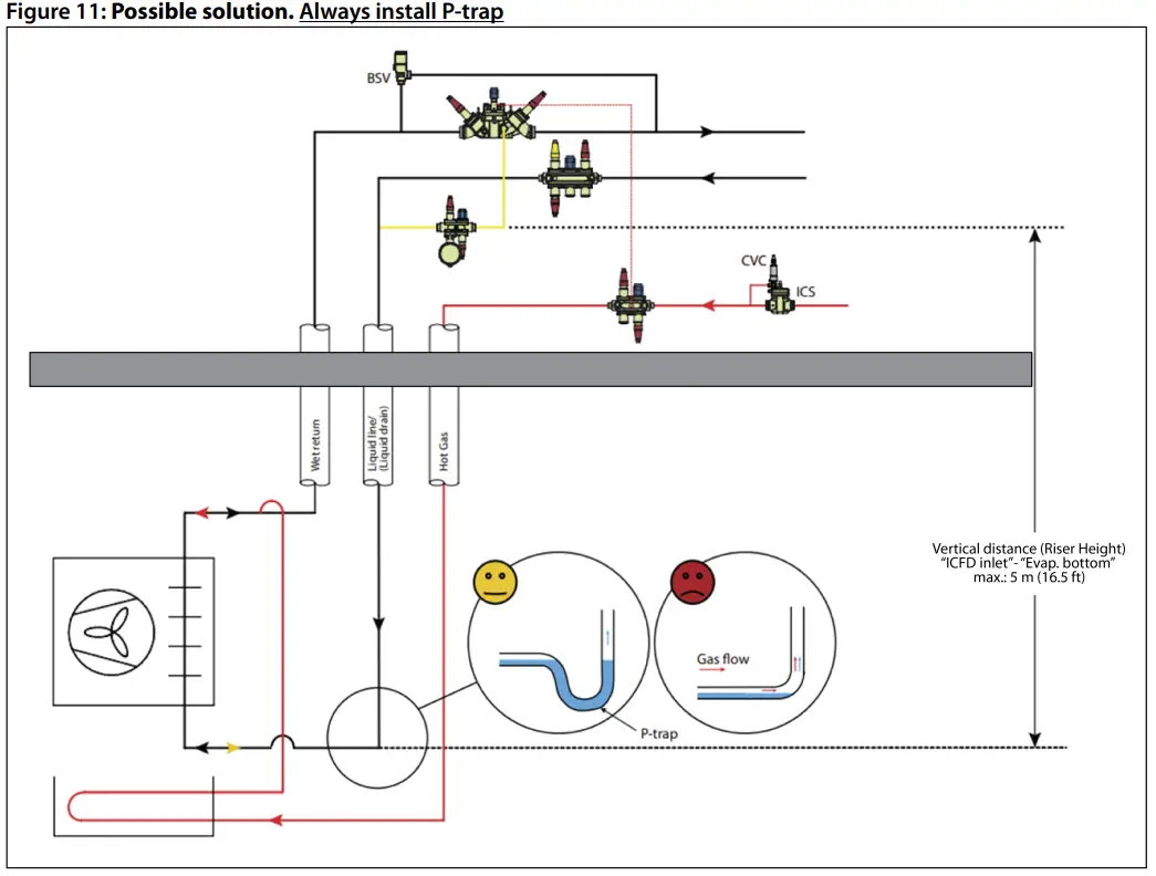 Danfoss ICFD Defrost Module Industrial Defrosting Equipment - velocity and volume1