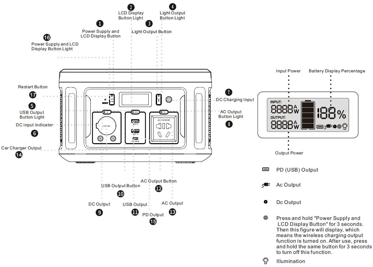 Aobteeny-Portable-Power-Station-660W-fig-4