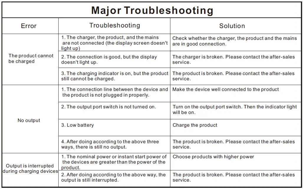 Aobteeny-Portable-Power-Station-660W-fig-6
