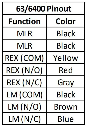PDQ 6400 Motorized Latch Retraction fig 9