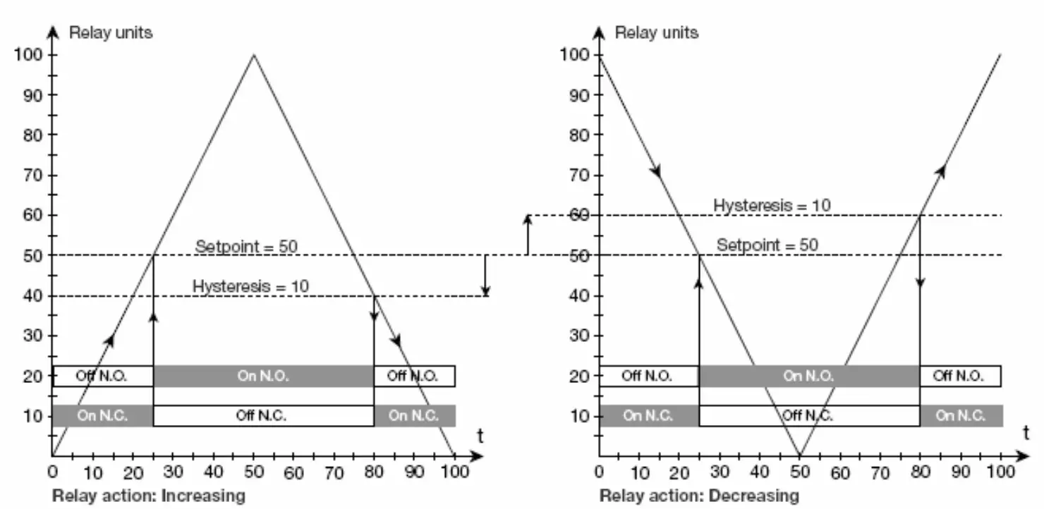 Loligo Systems OXY REG Oxygen Analyzer and Regulator System - Graphic