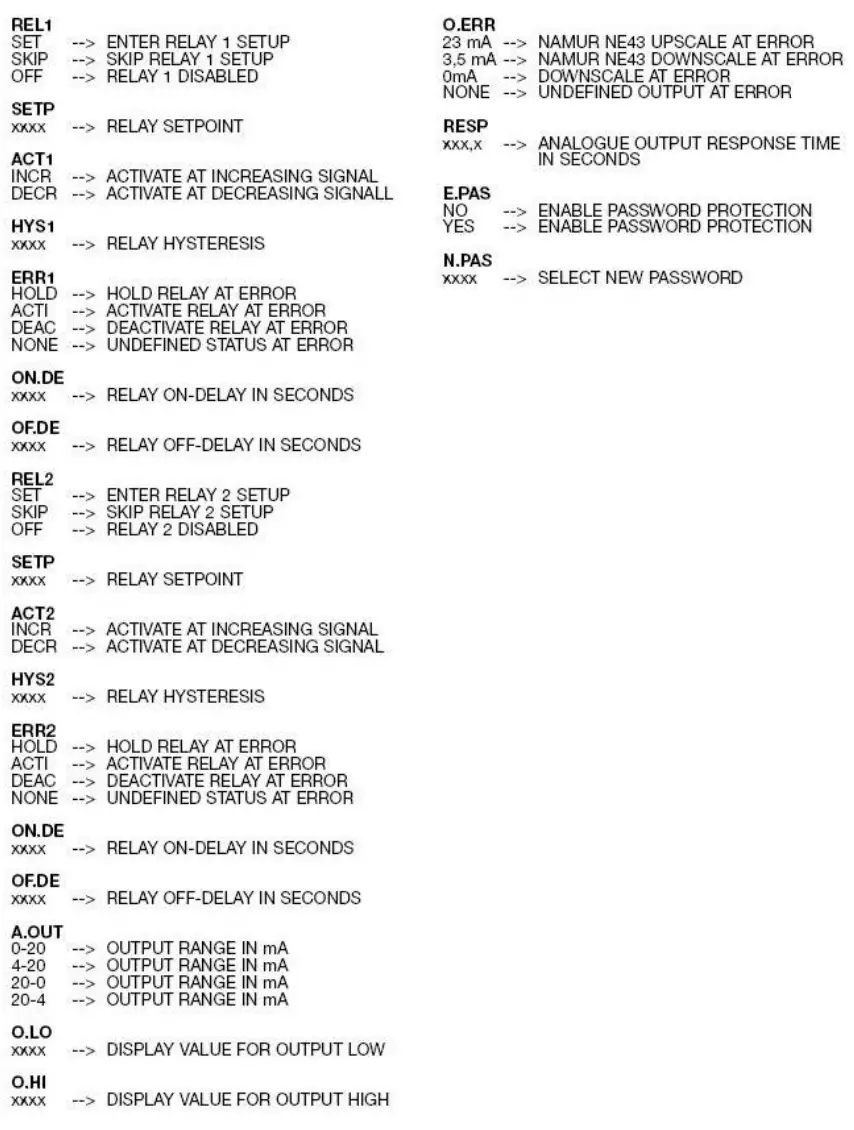 Loligo Systems OXY REG Oxygen Analyzer and Regulator System - SCROLING 1