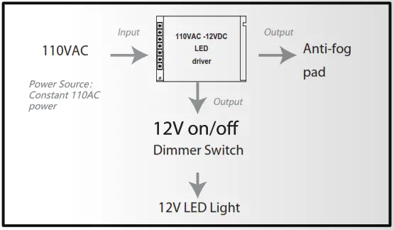 BEAUXMIRROR Wall Mounted LED Mirror -Direct Wired