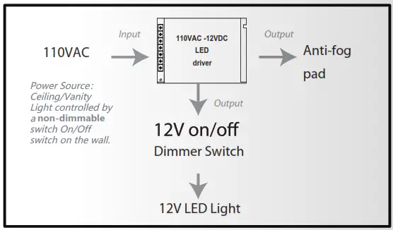 BEAUXMIRROR Wall Mounted LED Mirror -Wall Switch