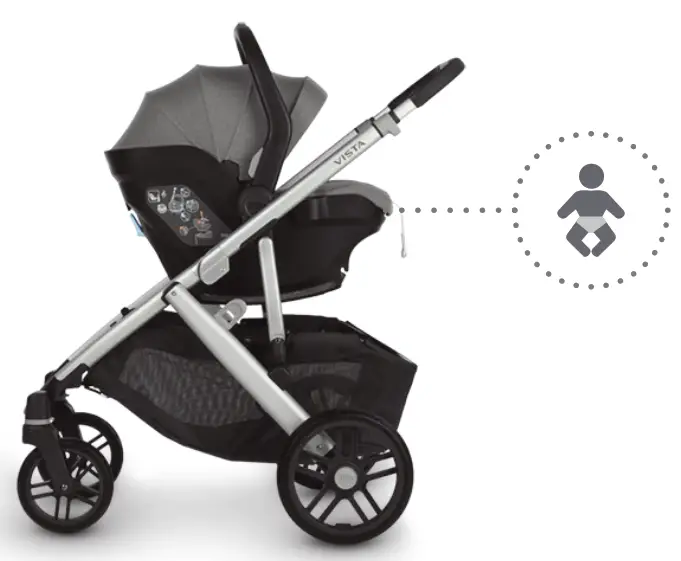 UPPAbaby Vista V2 Baby Double Stroller - fig