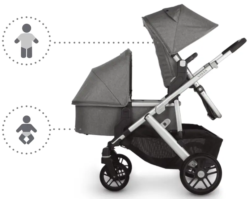 UPPAbaby Vista V2 Baby Double Stroller - fig4