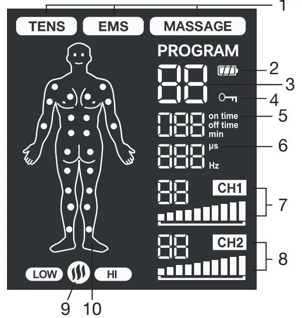 beurer EM 59 Digital TENS-EMS Unit with Heat Function - Display