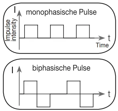 beurer EM 59 Digital TENS-EMS Unit with Heat Function - fig 6