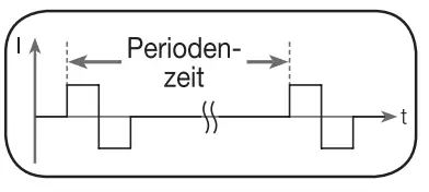 beurer EM 59 Digital TENS-EMS Unit with Heat Function - fig 7