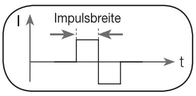 beurer EM 59 Digital TENS-EMS Unit with Heat Function - fig 8