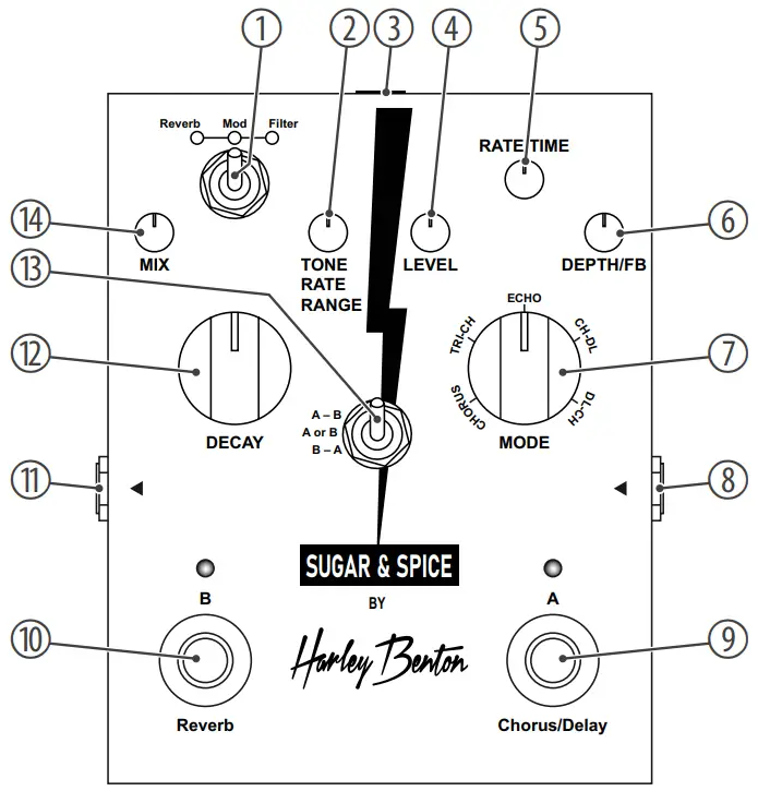 Harley Benton c 522094 Sugar & Spice Guitar Pedal - fig 1