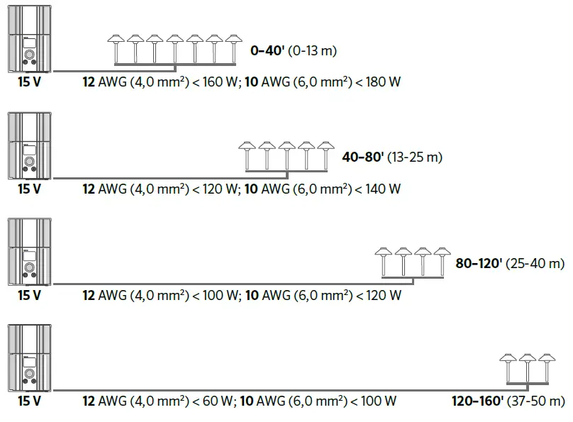 LUMASCAPE-aDuke-12a-Area-Luminaire-FIG-2