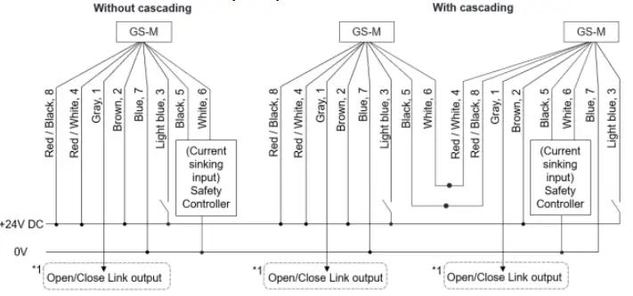 KEYENCE-GS-M-Series-GS-M51P-Safety-Interlocking-Switch-fig-11