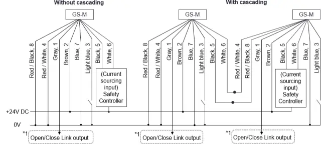 KEYENCE-GS-M-Series-GS-M51P-Safety-Interlocking-Switch-fig-12
