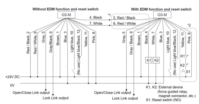 KEYENCE-GS-M-Series-GS-M51P-Safety-Interlocking-Switch-fig-13