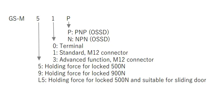KEYENCE-GS-M-Series-GS-M51P-Safety-Interlocking-Switch-fig-2