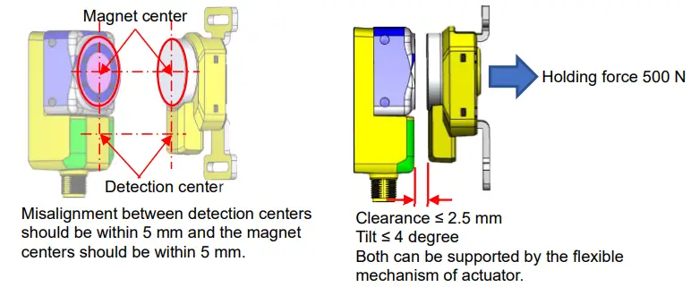 KEYENCE-GS-M-Series-GS-M51P-Safety-Interlocking-Switch-fig-7