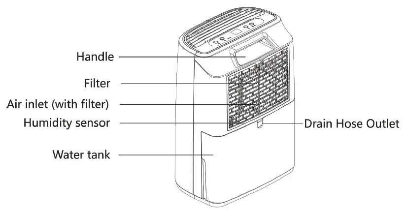 Parts Identification