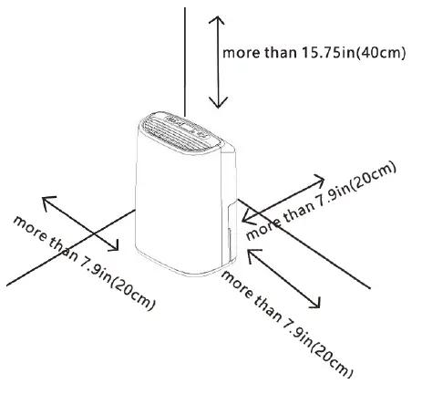 Position Your Dehumidifier Properly