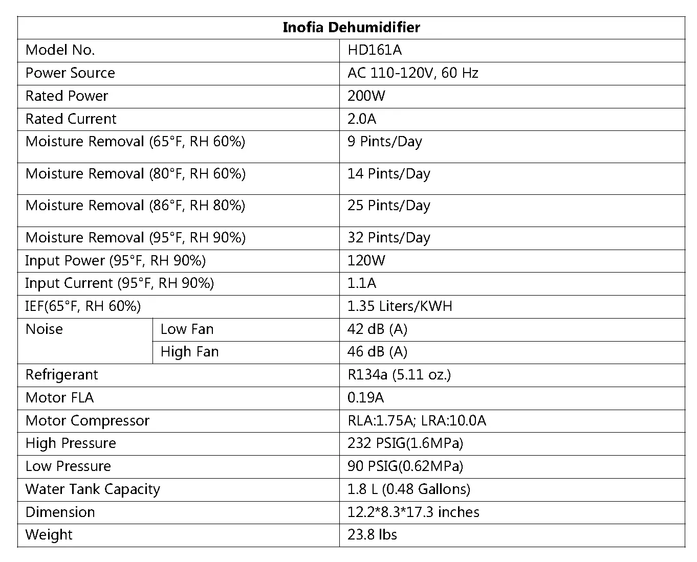 Product Specifications