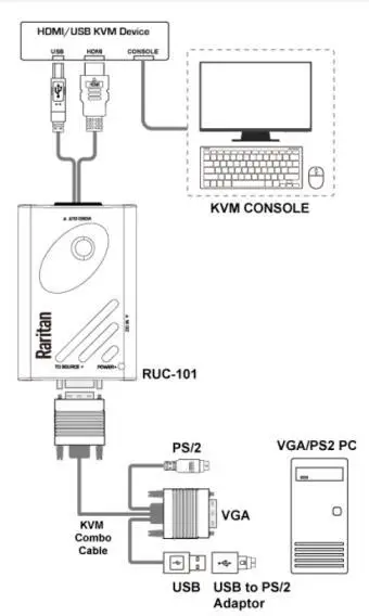 Raritan-D4CBL-ADUPS2-HDMI-and-USB-KVM-Converter-02